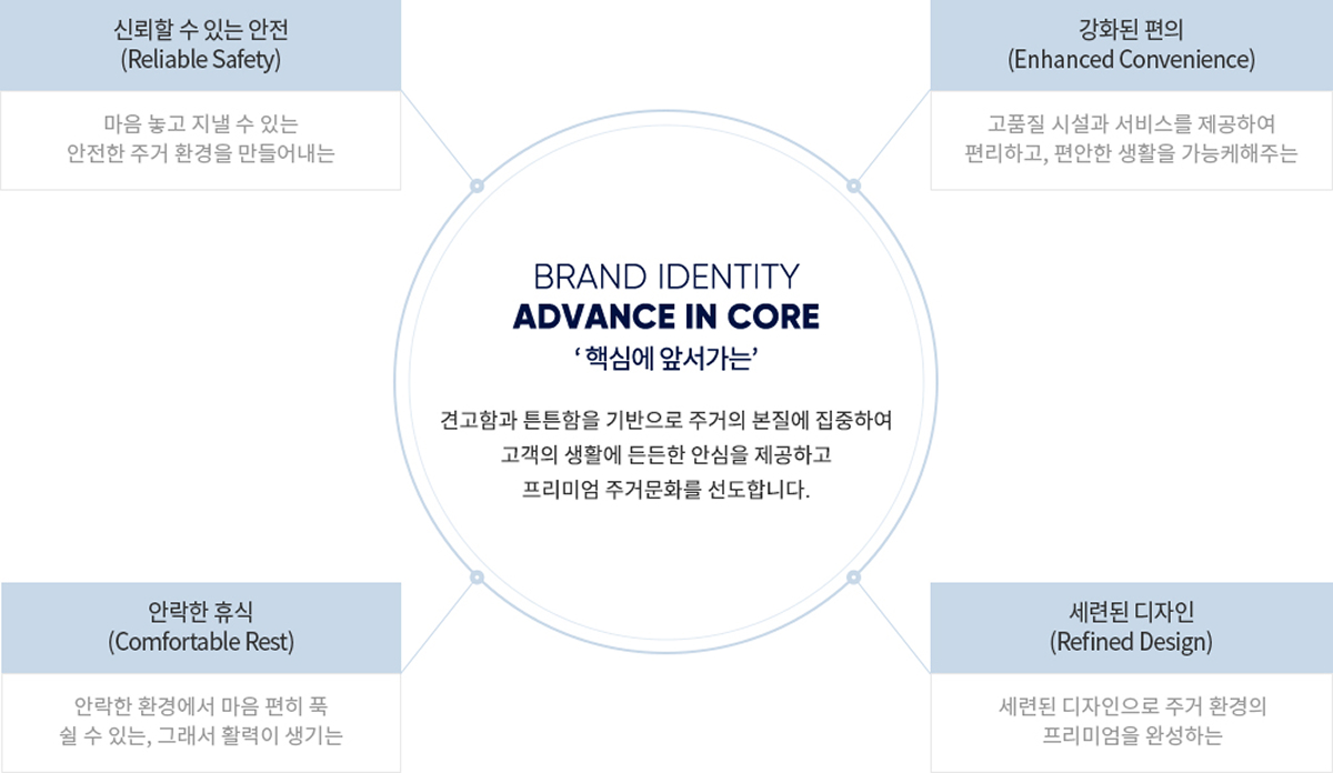 더샵 관저아르테